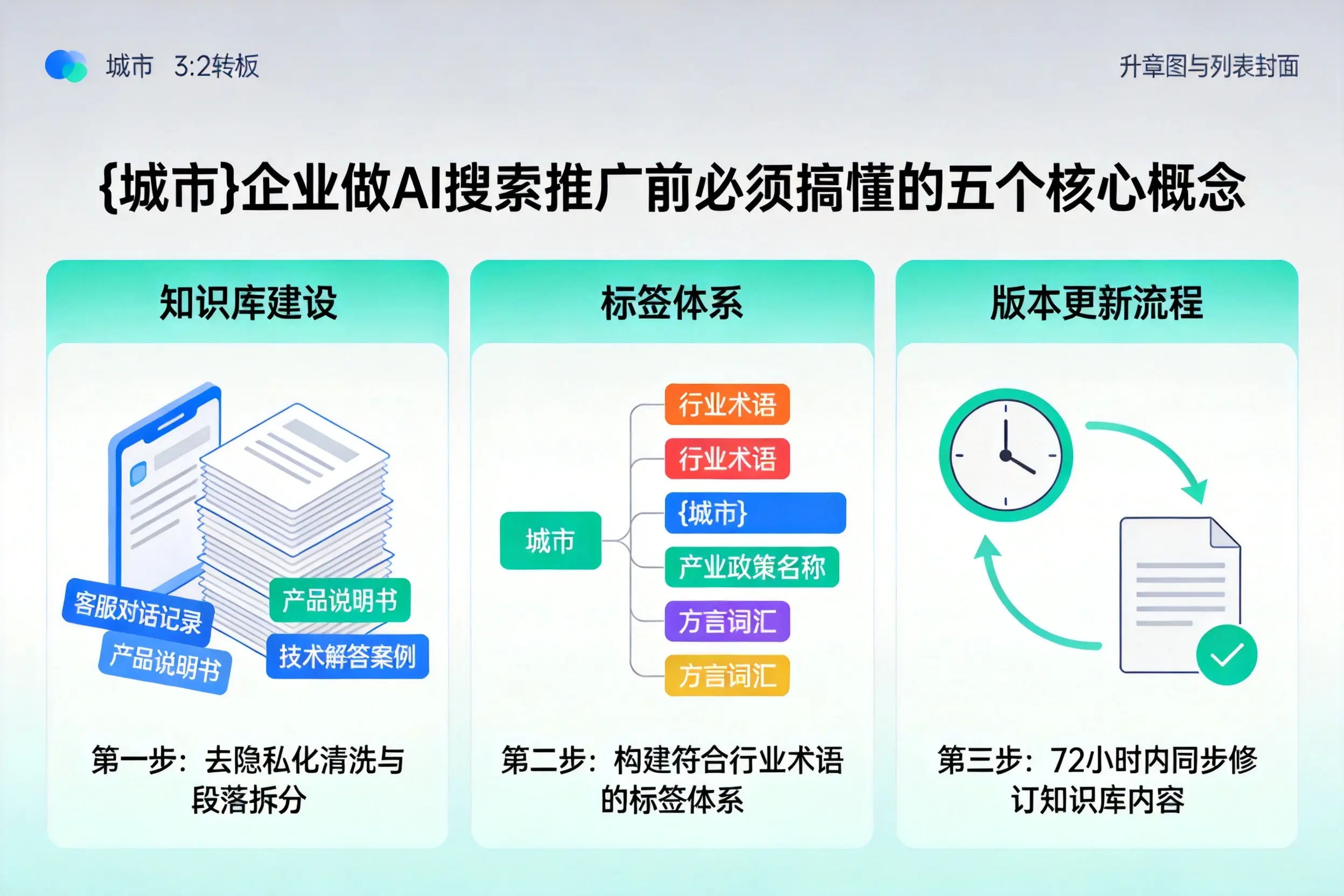 太平企业做AI搜索推广前必须搞懂的五个核心概念